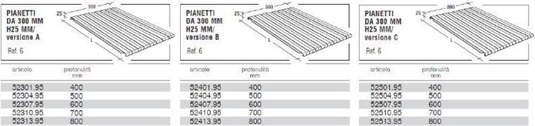 PIANETTO H25/B-300X600