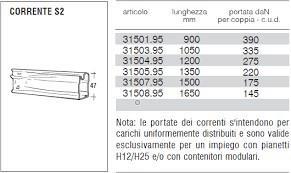 CORRENTE-S2 L.MM.1200  COD.31504-95